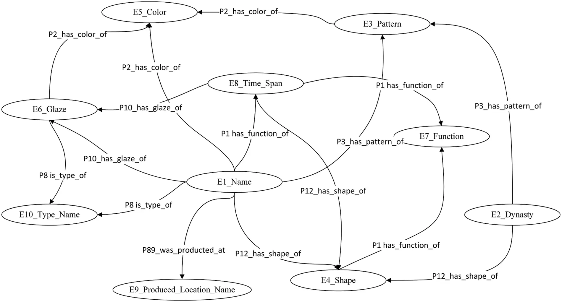 CMES | Free Full-Text | Combining Deep Learning with Knowledge Graph ...