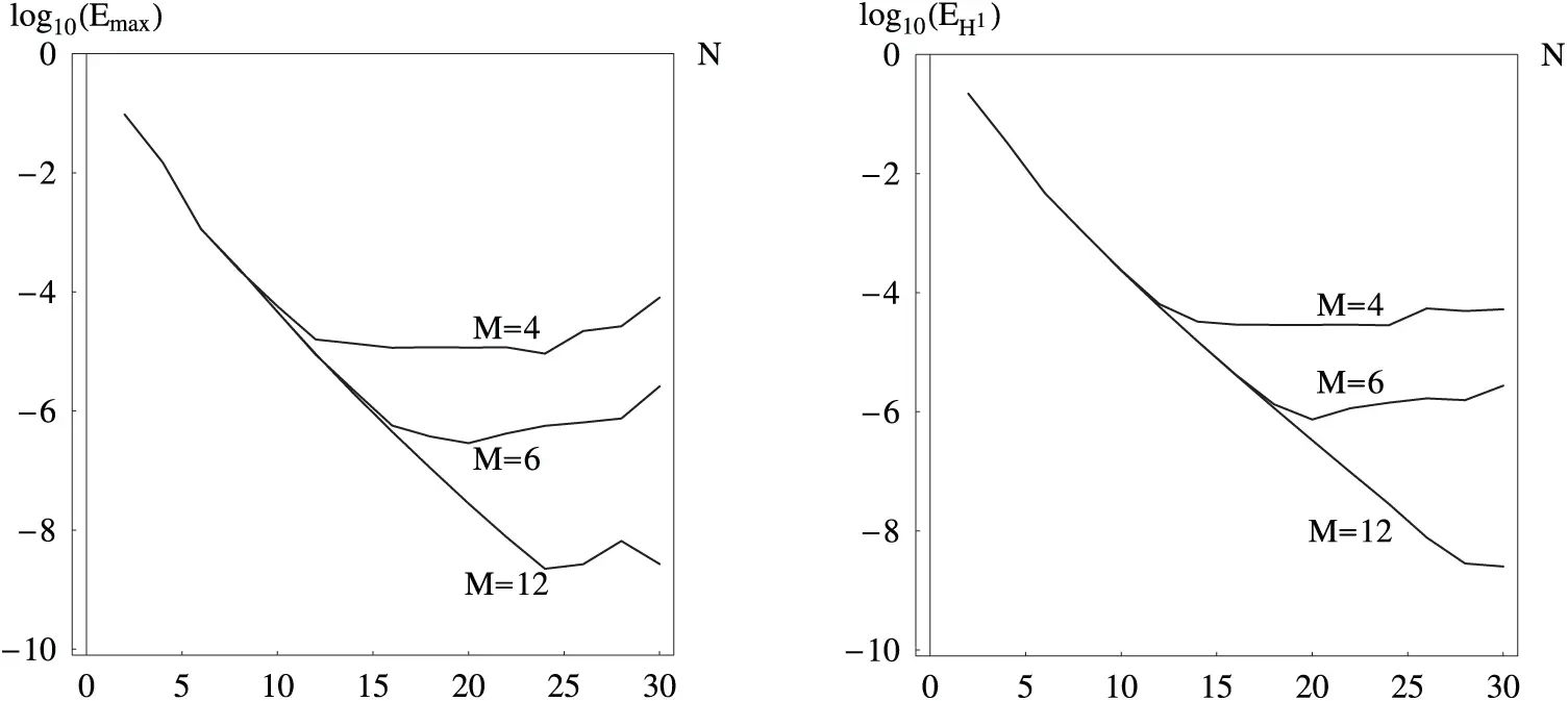 CMES | Free Full-Text | A Novel Accurate Method for Multi-Term Time ...