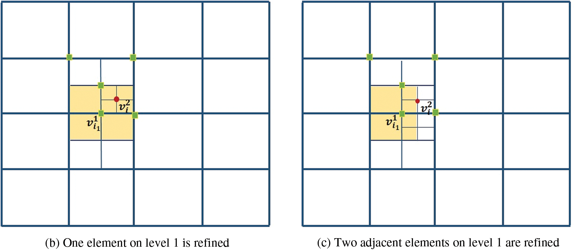 CMES | Free Full-Text | The Weighted Basis For PHT-Splines