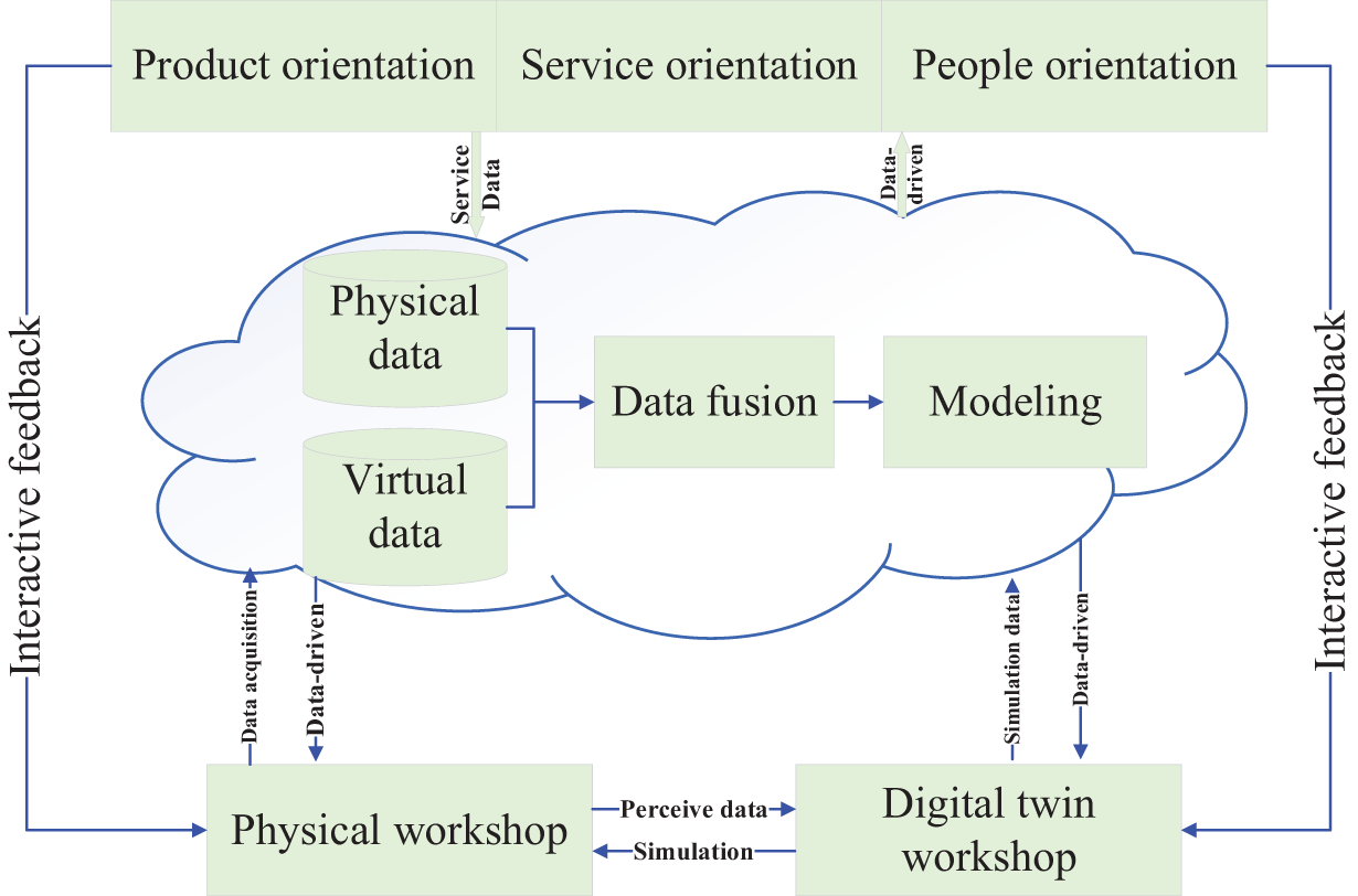 CMES | Free Full-Text | Comprehensive Survey of the Landscape of ...
