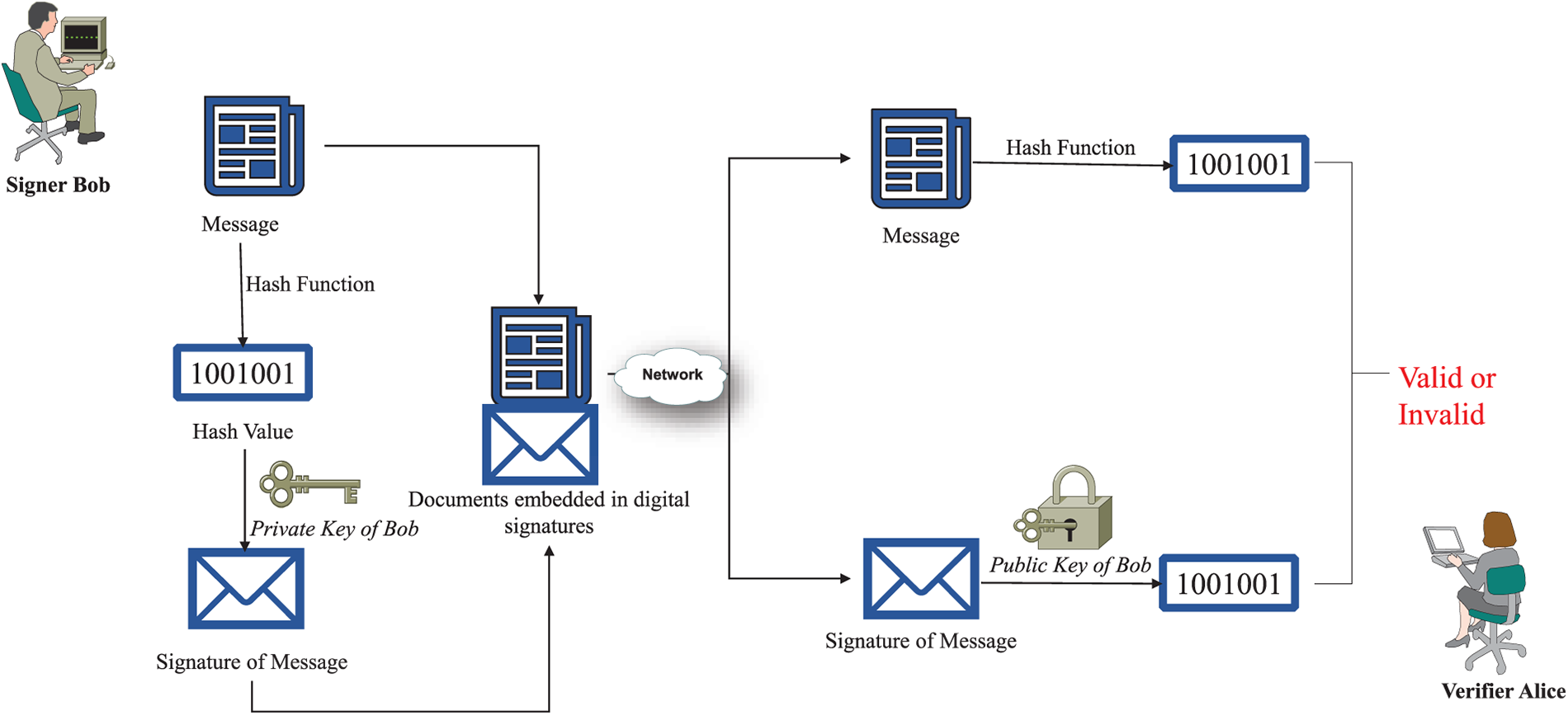 CMES | Free Full-Text | An Efficient and Provably Secure SM2 Key ...