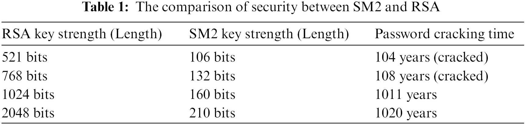 CMES | Free Full-Text | An Efficient and Provably Secure SM2 Key ...