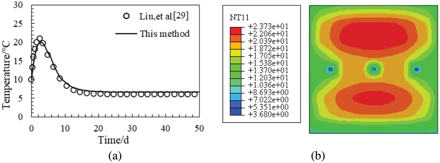CMES | Free Full-Text | Calculation of Mass Concrete Temperature ...