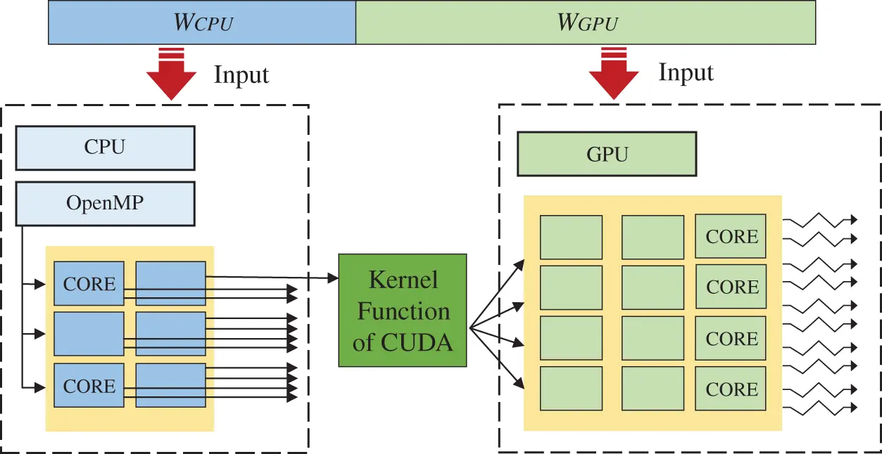 CMES | Free Full-Text | A Hybrid Parallel Strategy for Isogeometric ...