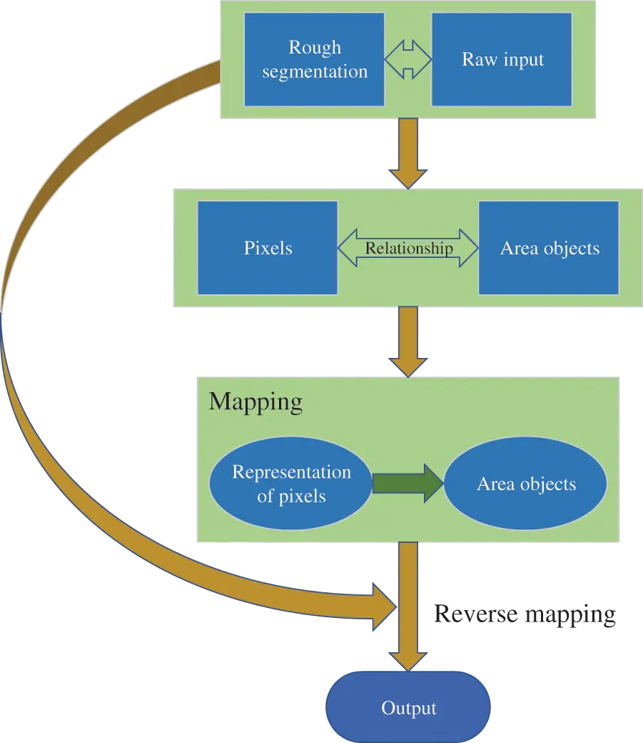 CMES Free FullText An Intelligent Sensor Data Preprocessing Method