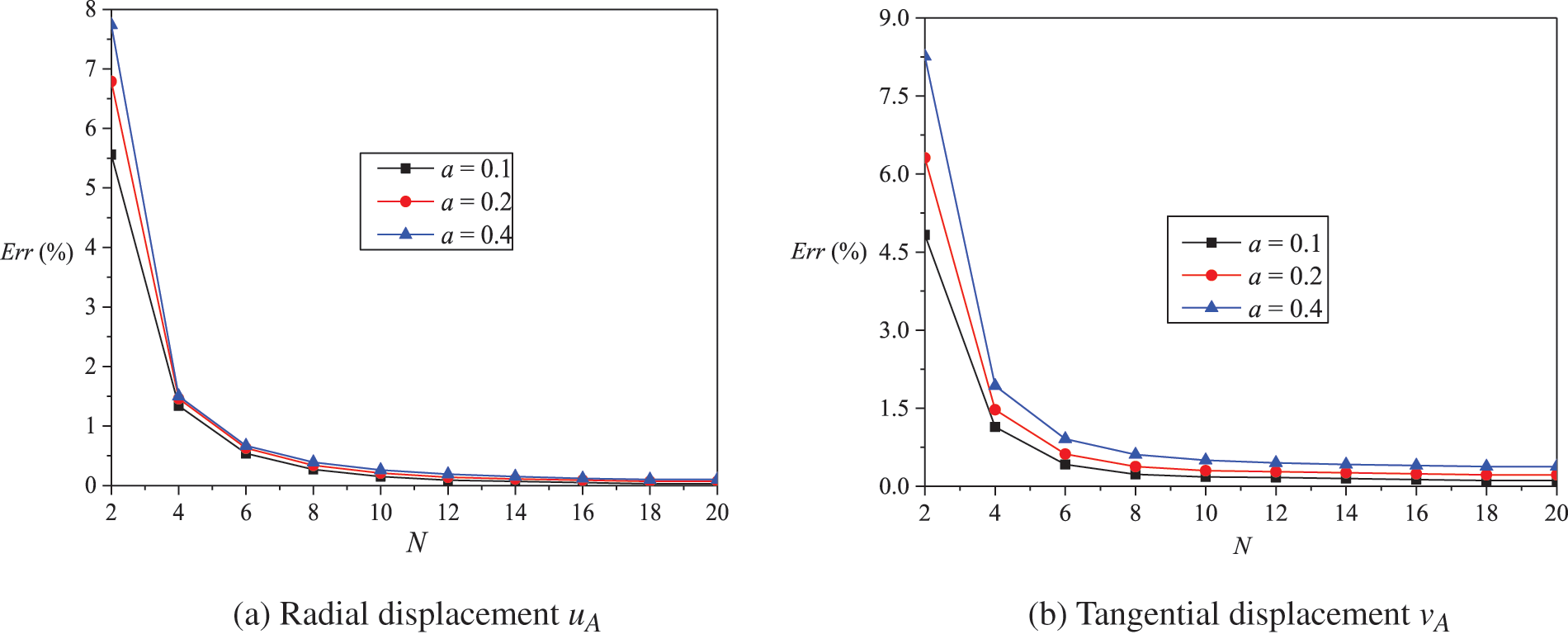 CMES | Free Full-Text | An 8-Node Plane Hybrid Element for Structural ...