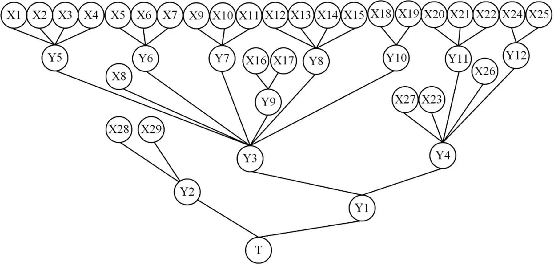 Faces Fta Module Example CMES | Free Full-Text | System Reliability Analysis Method Based on T-S ...