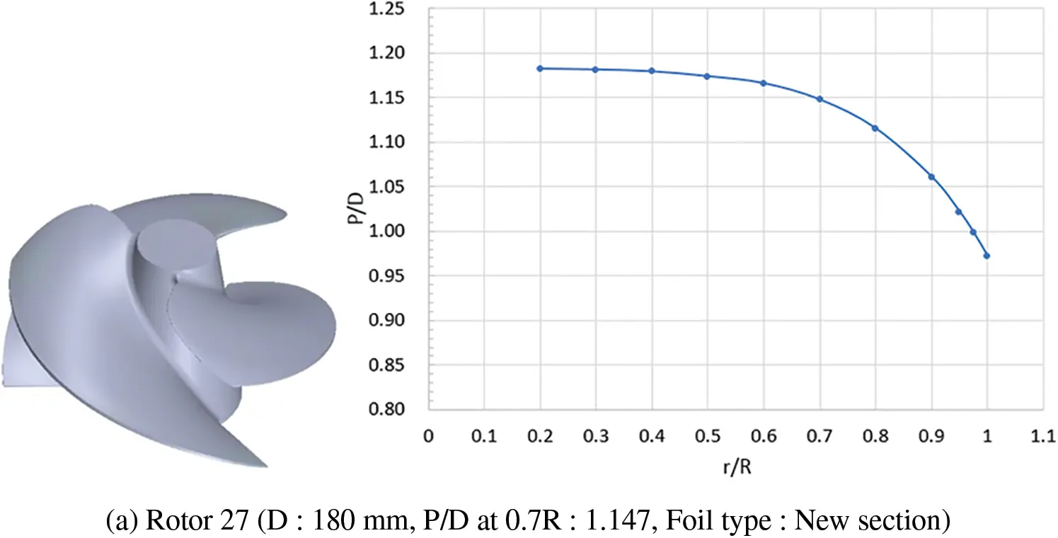 CMES | Free Full-Text | The Optimization Design of the Nozzle Section ...