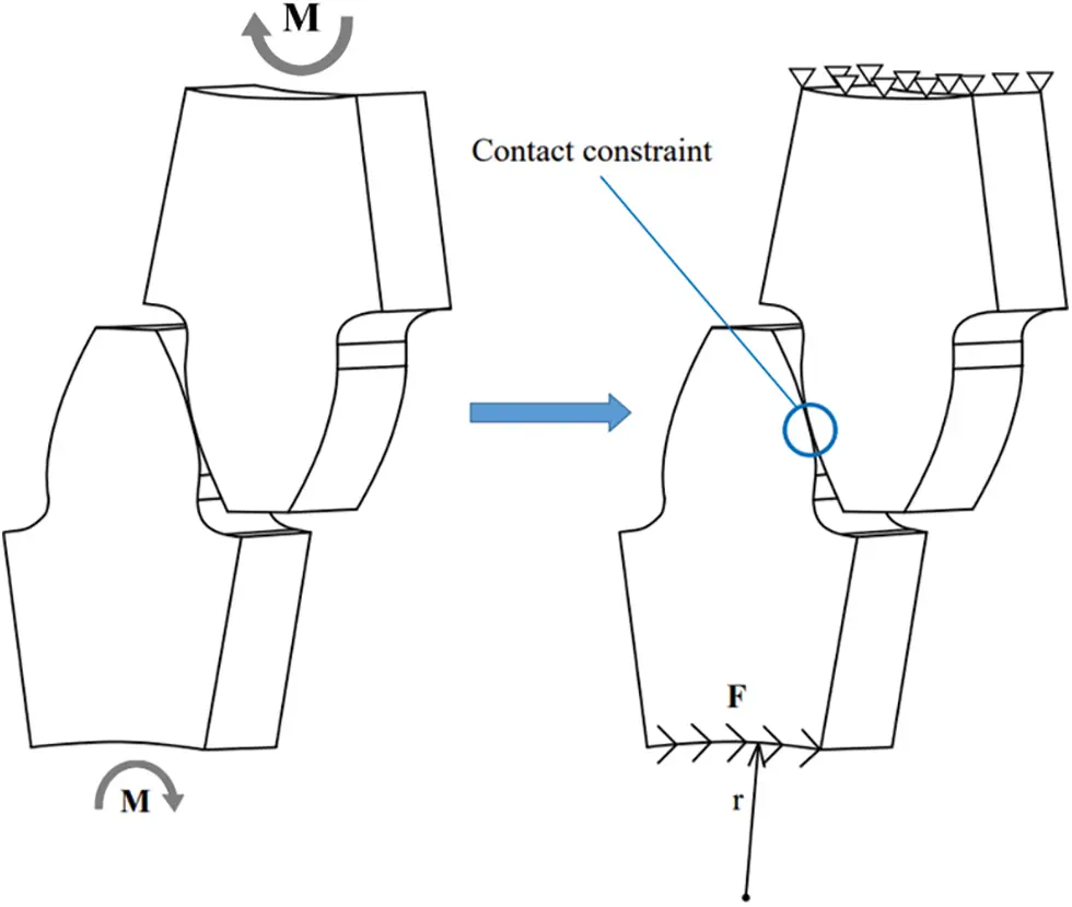 CMES | Free Full-Text | Application of Isogeometric Analysis Method in ...