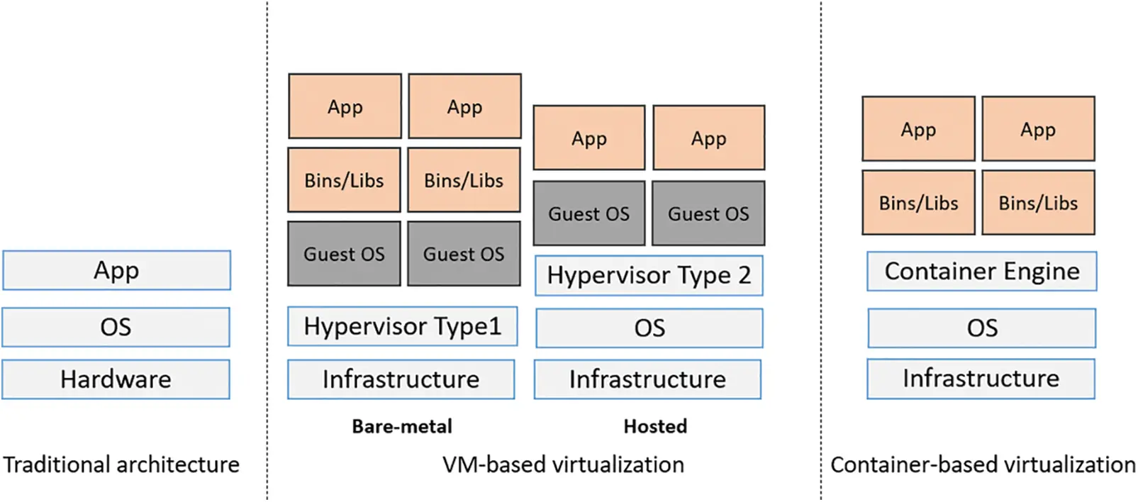 File Based Virtualization CMES | Free Full-Text | Cloud Datacenter Selection Using Service Broker ...