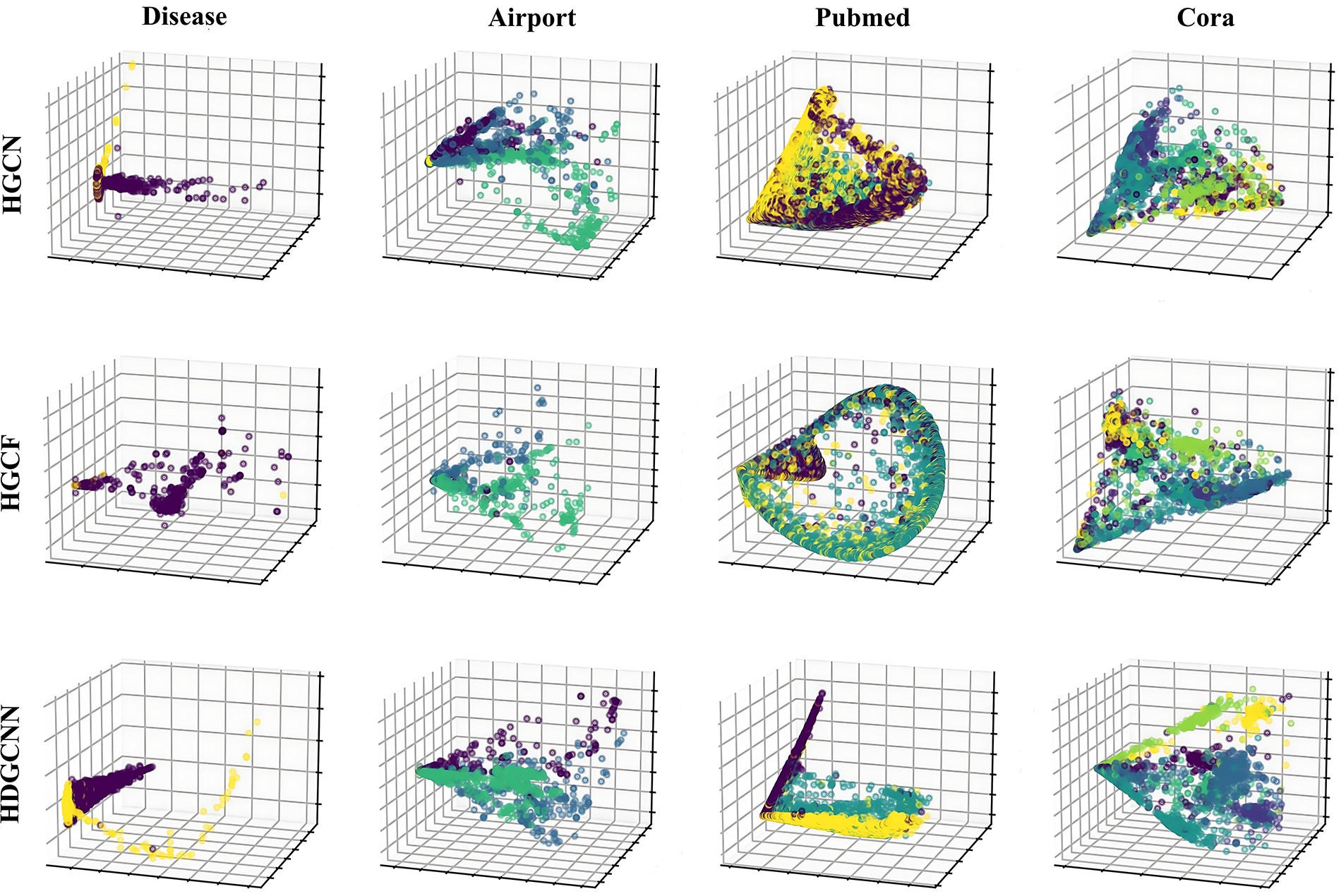CMES | Free Full-Text | An End-To-End Hyperbolic Deep Graph ...