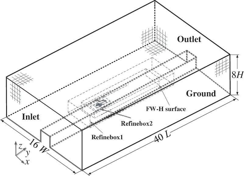 CMES Free Full Text Numerical Study on Reduction in Aerodynamic