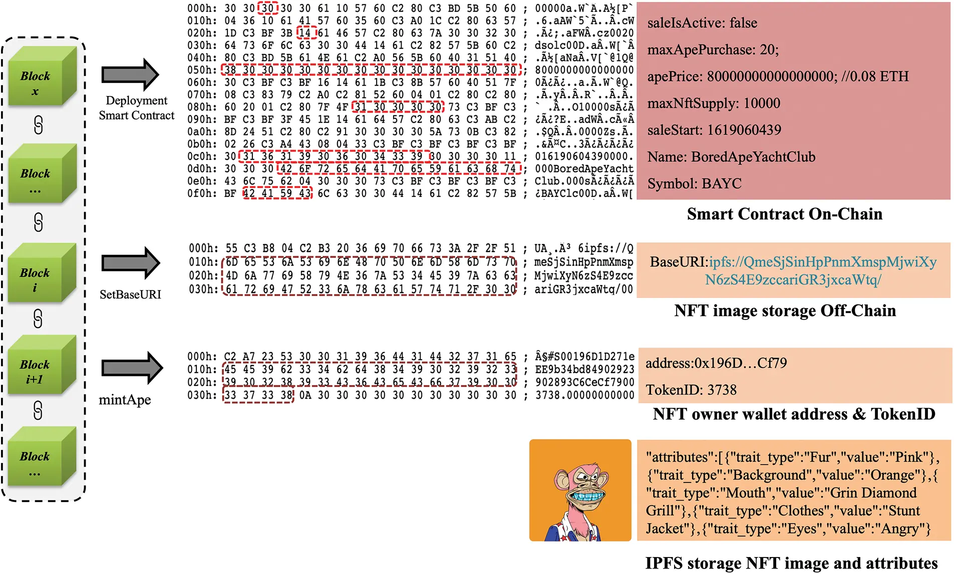 CMES | Free Full-Text | NFT Security Matrix: Towards Modeling NFT ...