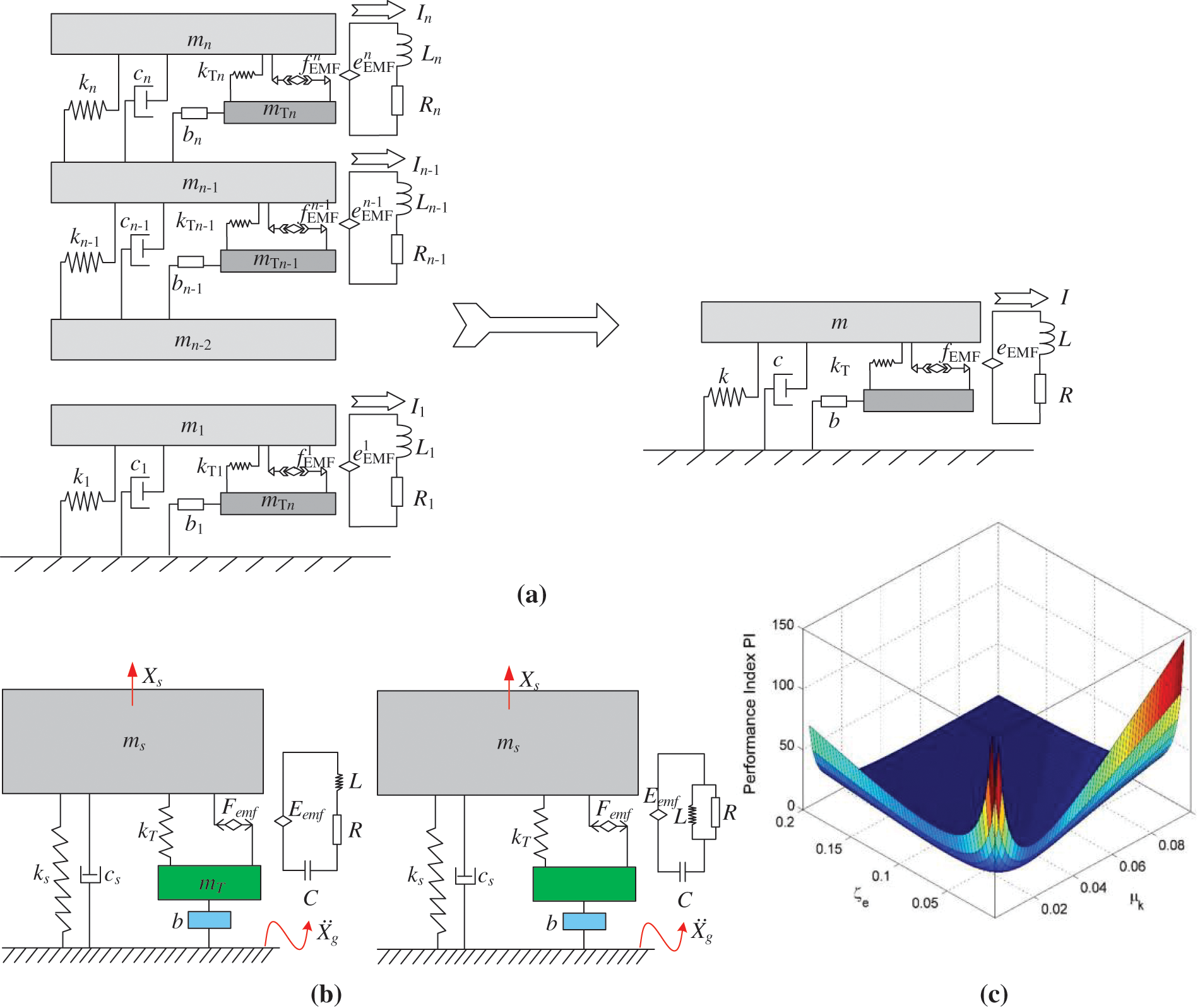 CMES Free FullText A Review of the Tuned Mass Damper Inerter (TMDI