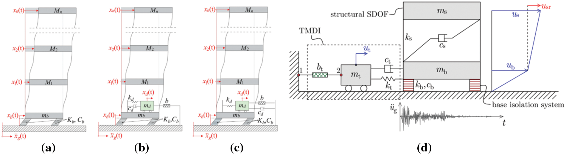 CMES | Free Full-Text | A Review of the Tuned Mass Damper Inerter (TMDI ...