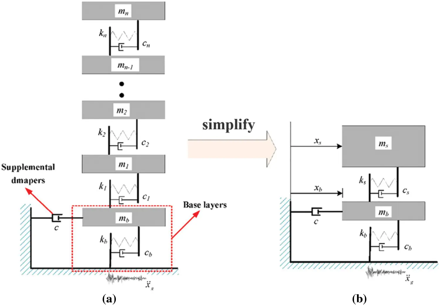 CMES | Free Full-Text | A Review of the Tuned Mass Damper Inerter (TMDI ...