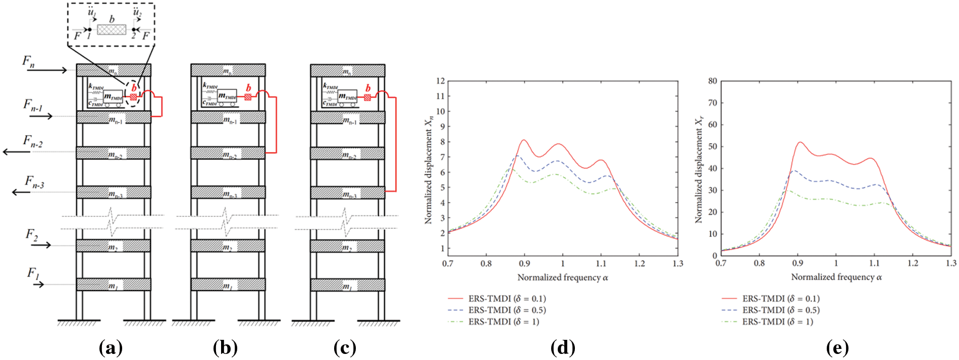 CMES | Free Full-Text | A Review of the Tuned Mass Damper Inerter (TMDI ...