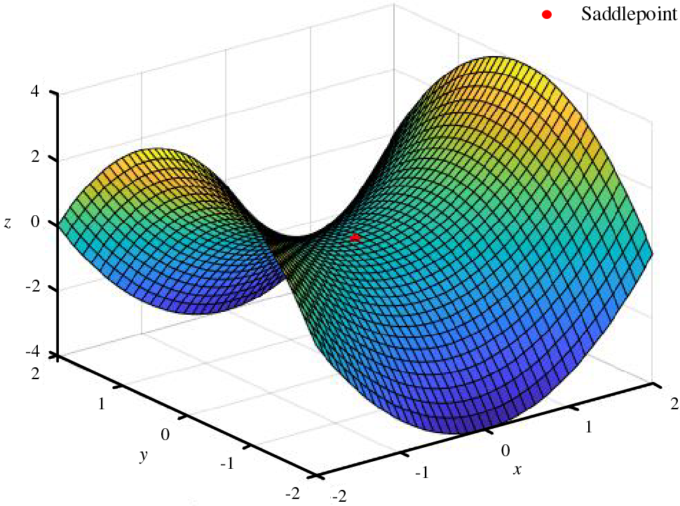 CMES | Free Full-Text | Saddlepoint Approximation Method in Reliability ...