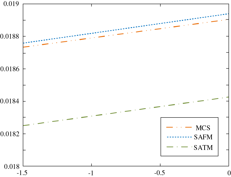 cmes-free-full-text-saddlepoint-approximation-method-in-reliability