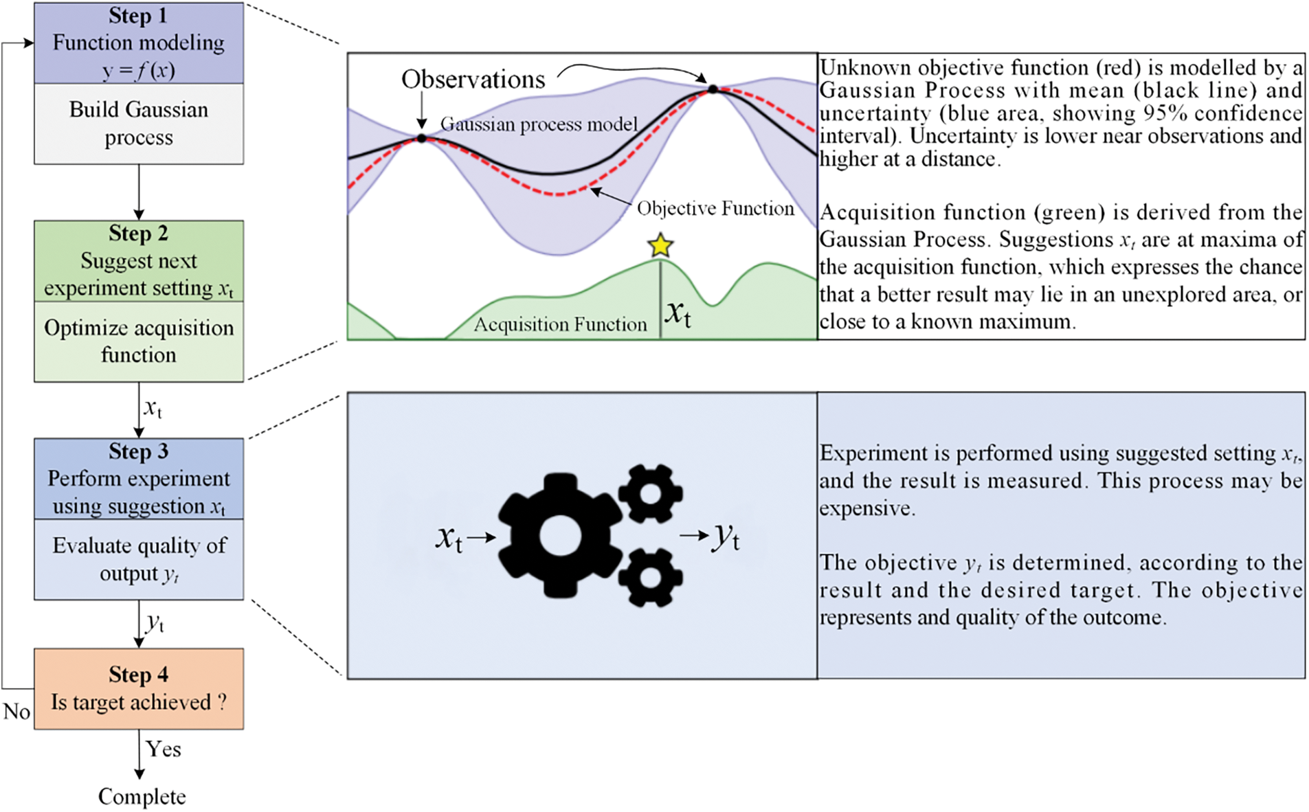 CMES | Free Full-Text | Uniaxial Compressive Strength Prediction for ...