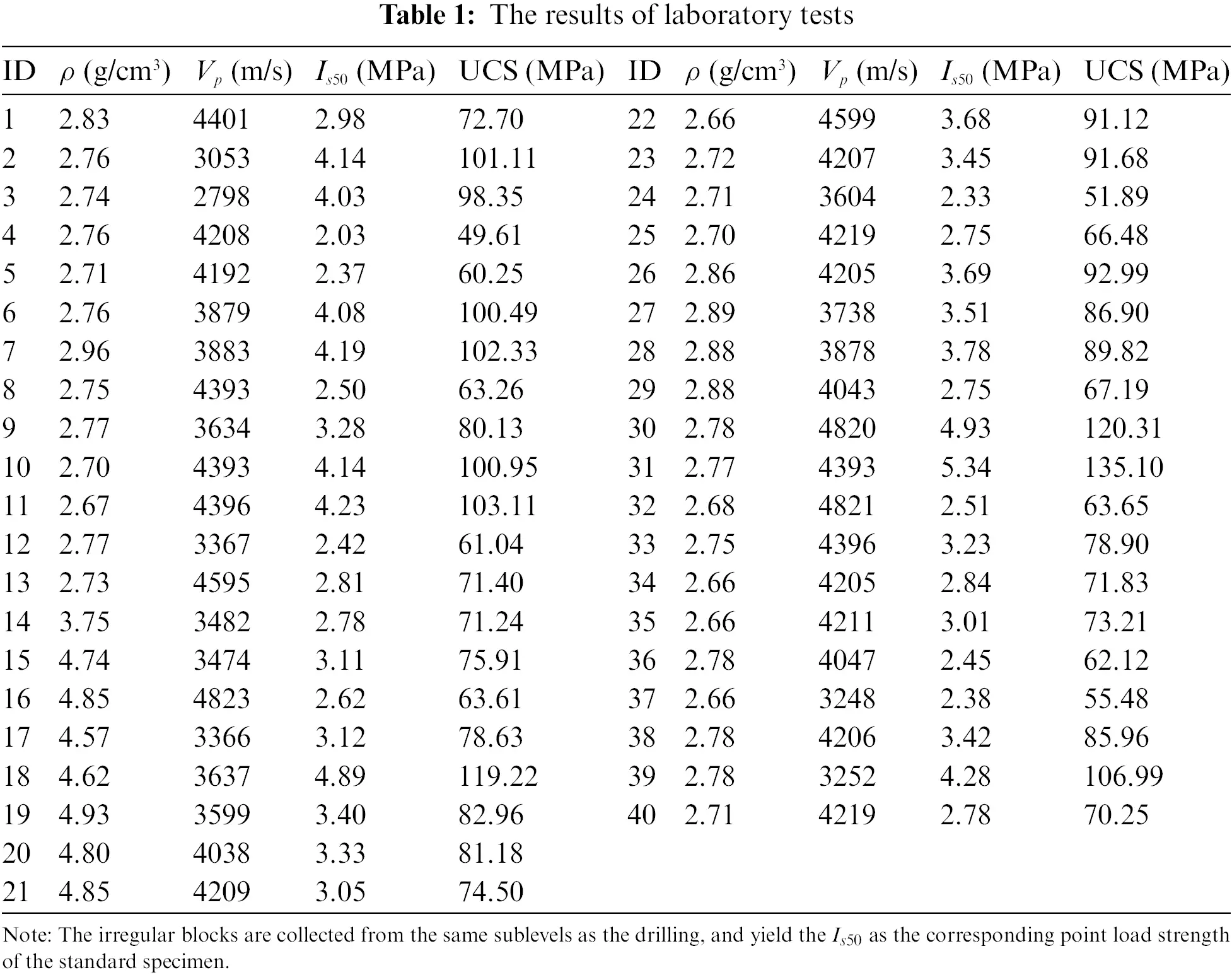 CMES | Free Full-Text | Uniaxial Compressive Strength Prediction for ...