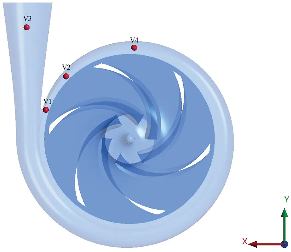 CMES | Free Full-Text | Blade Wrap Angle Impact on Centrifugal Pump ...