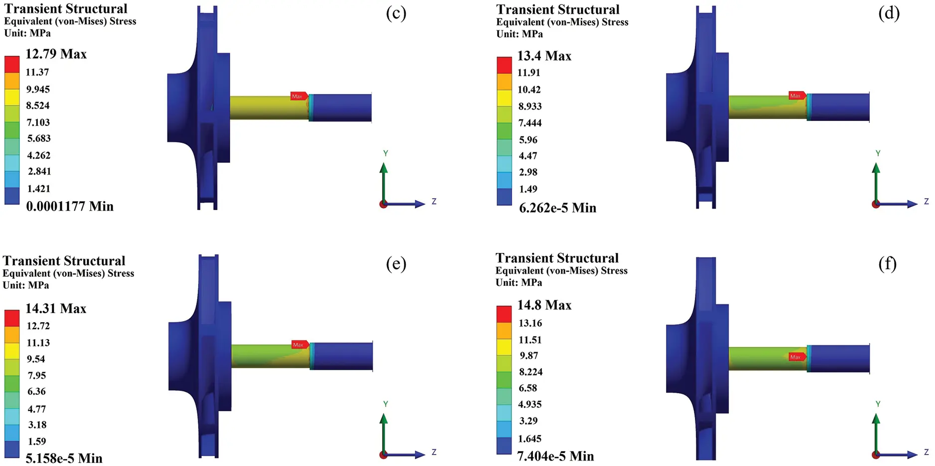 CMES | Free Full-Text | Blade Wrap Angle Impact on Centrifugal Pump ...