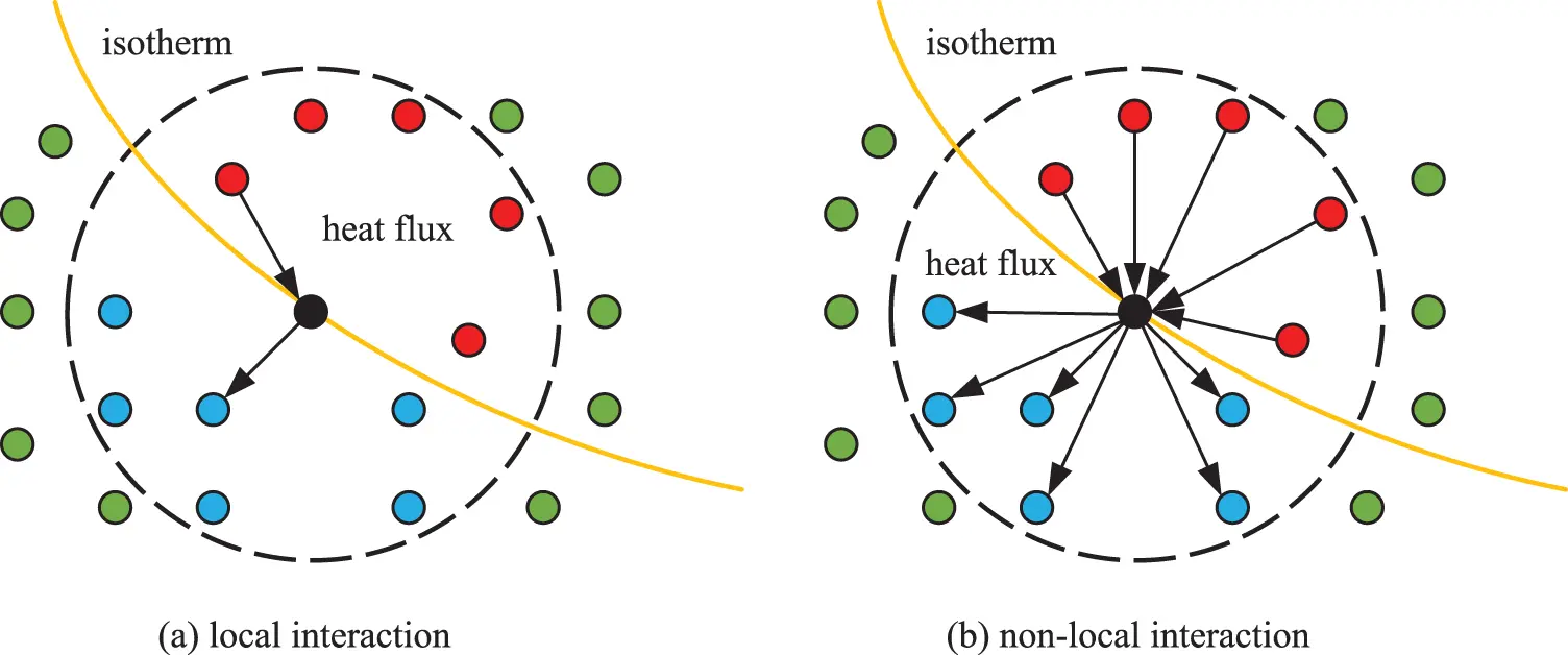 CMES Free FullText A Coupled Thermomechanical Crack Propagation
