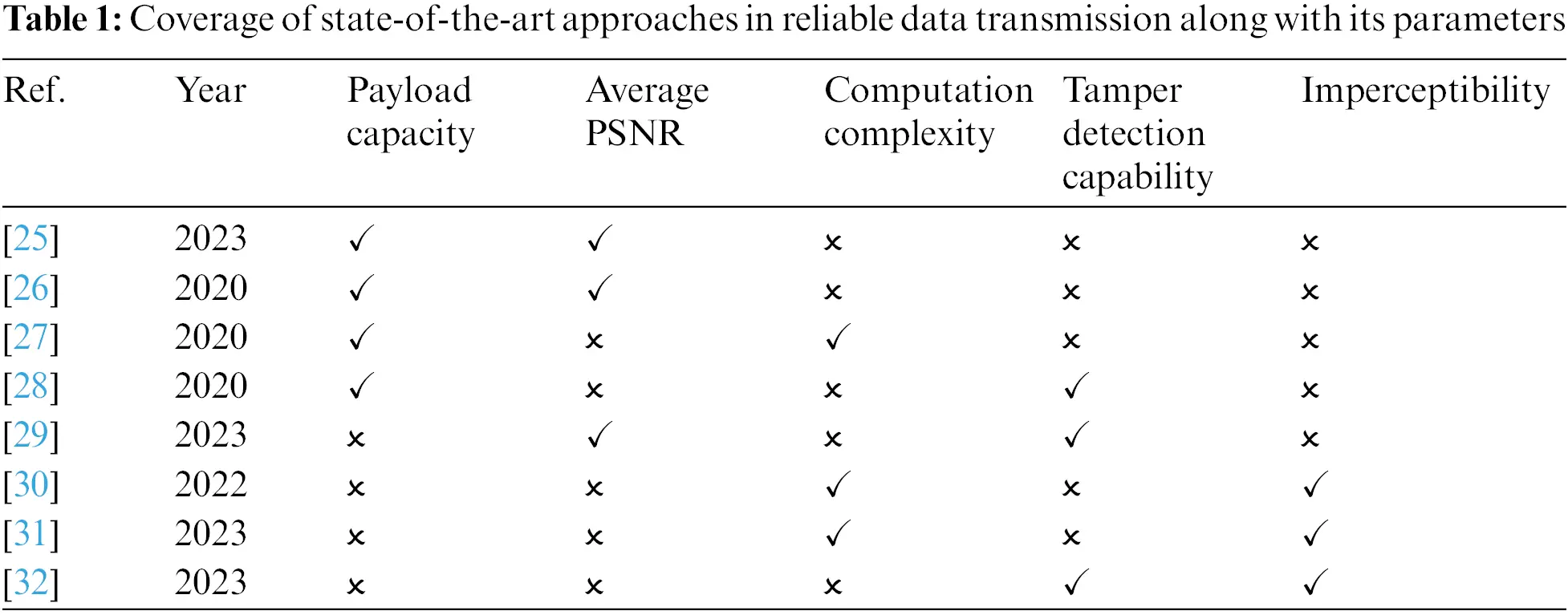 CMES Free FullText Reliable Data Collection Model and Transmission