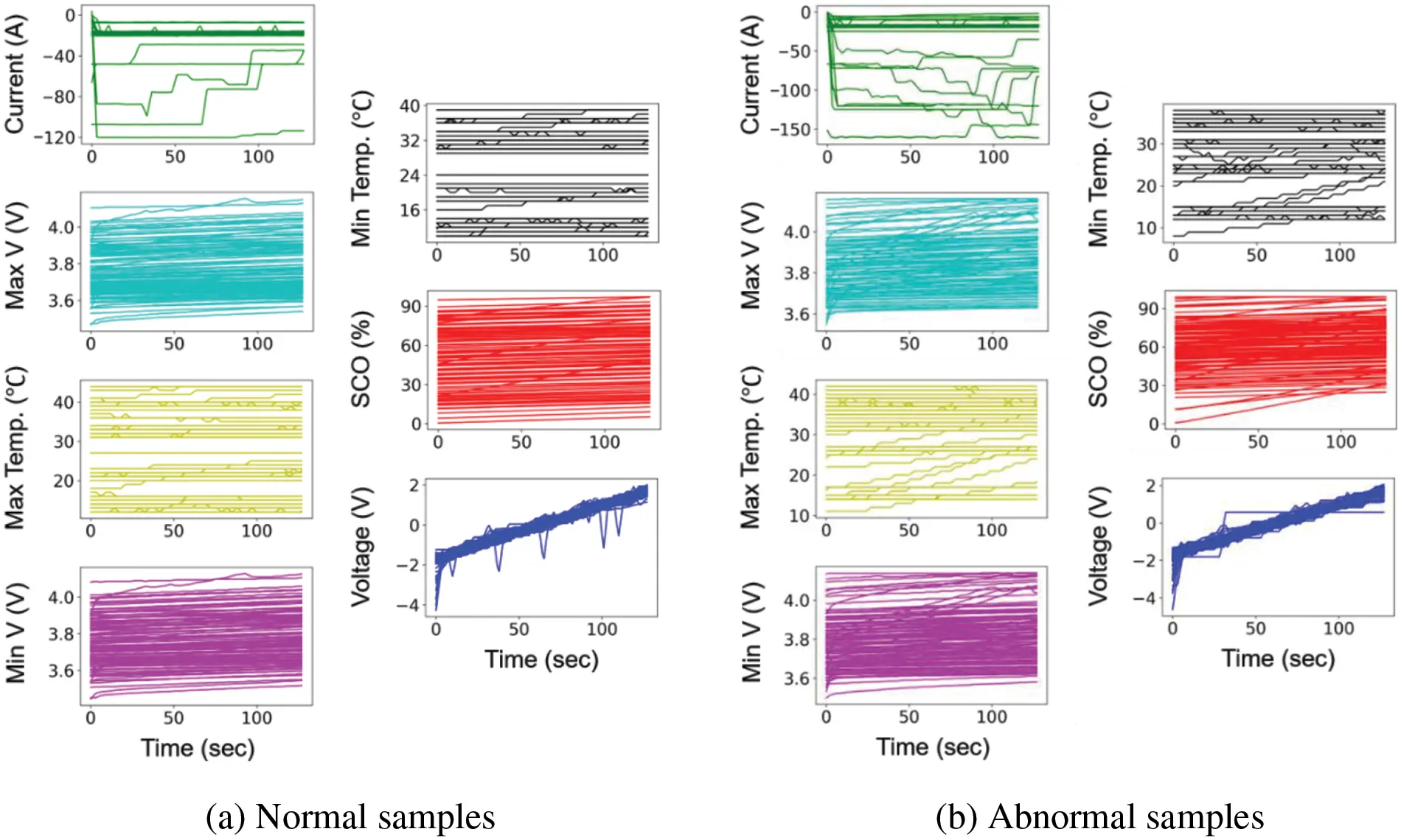 CMES | Free Full-Text | Abnormal State Detection in Lithium-ion Battery ...