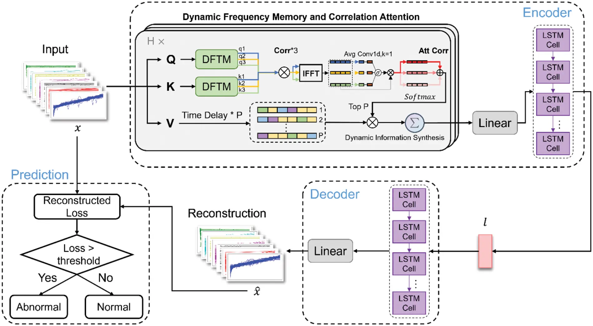 CMES | Free Full-Text | Abnormal State Detection in Lithium-ion Battery ...