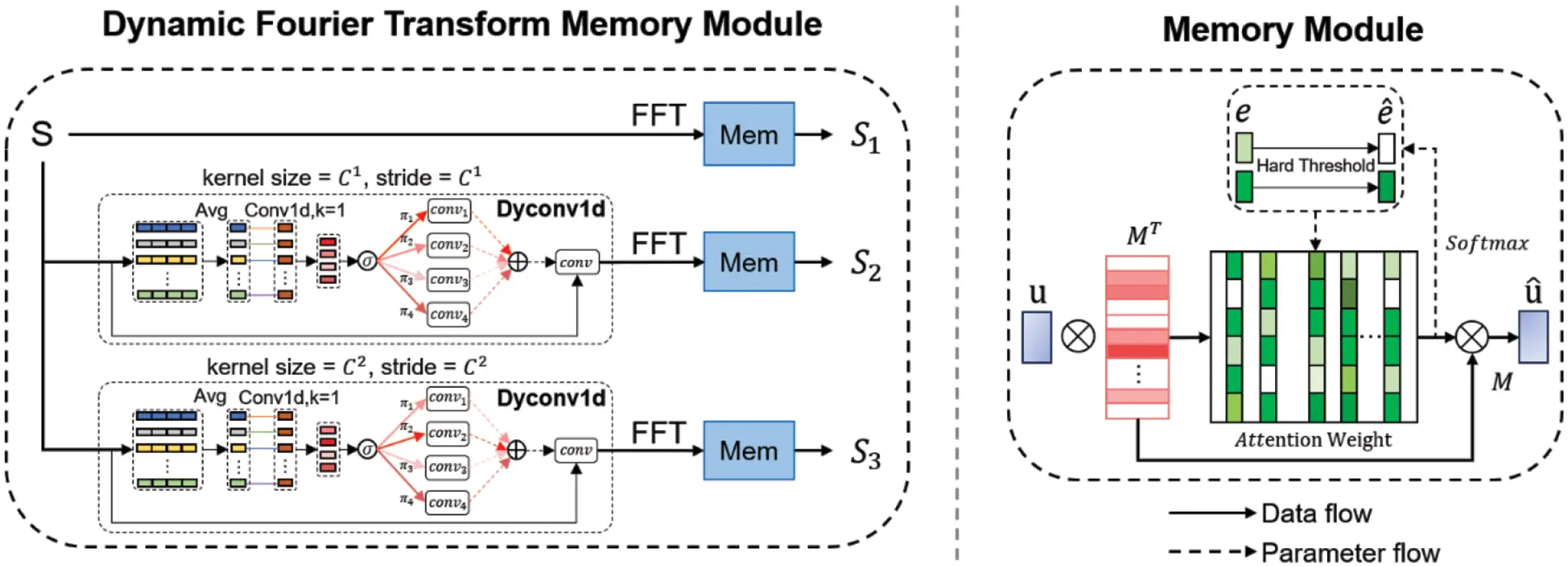 CMES | Free Full-Text | Abnormal State Detection in Lithium-ion Battery ...