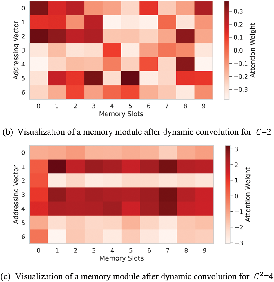 CMES | Free Full-Text | Abnormal State Detection in Lithium-ion Battery ...
