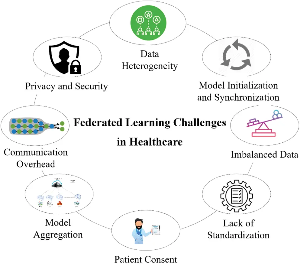 CMES | Free Full-Text | A Comprehensive Survey on Federated Learning in ...