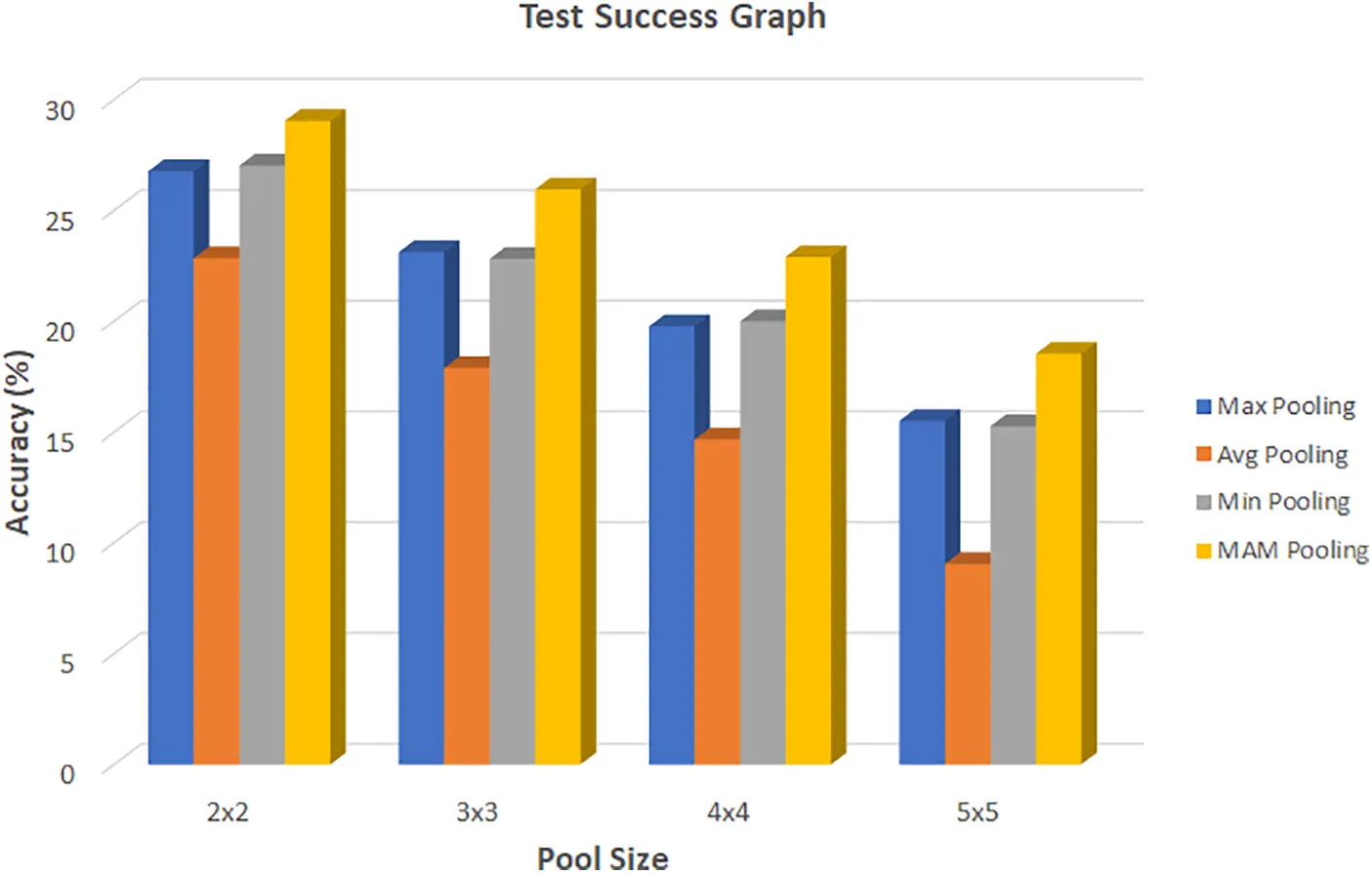 CMES | Free Full-Text | A Pooling Method Developed for Use in ...