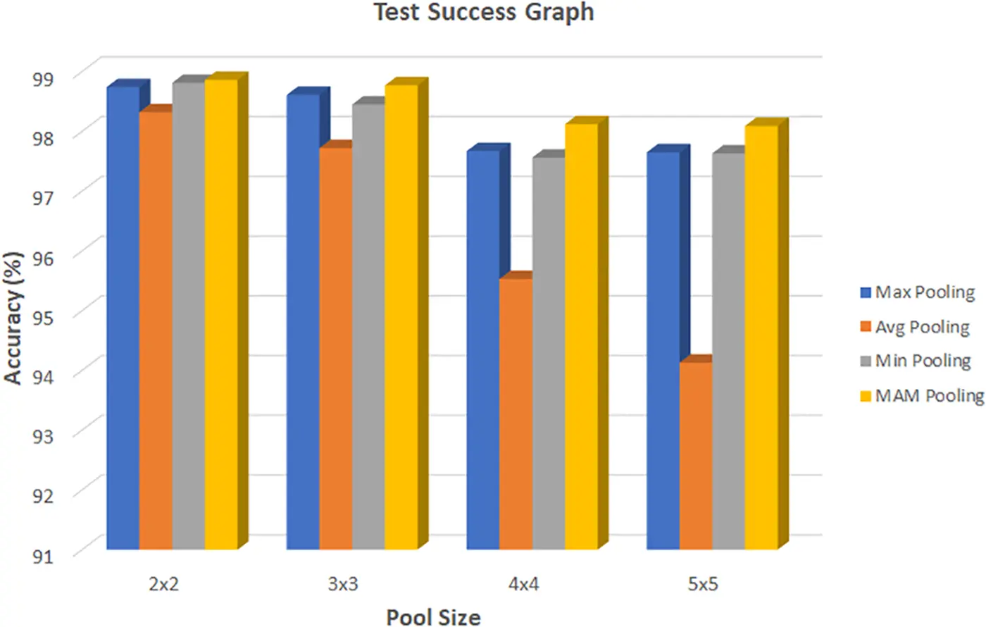 CMES | Free Full-Text | A Pooling Method Developed for Use in ...