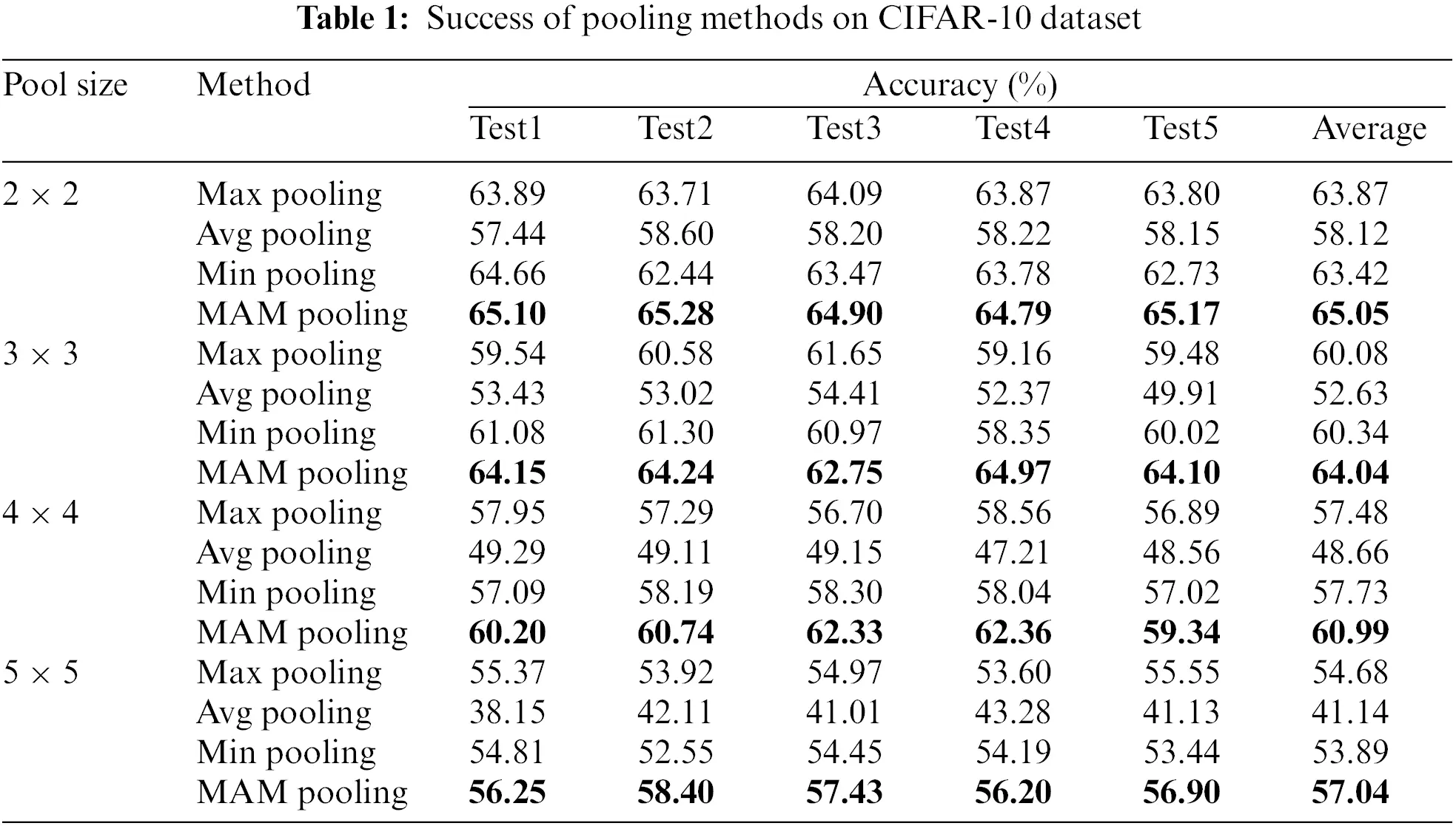 CMES | Free Full-Text | A Pooling Method Developed for Use in ...