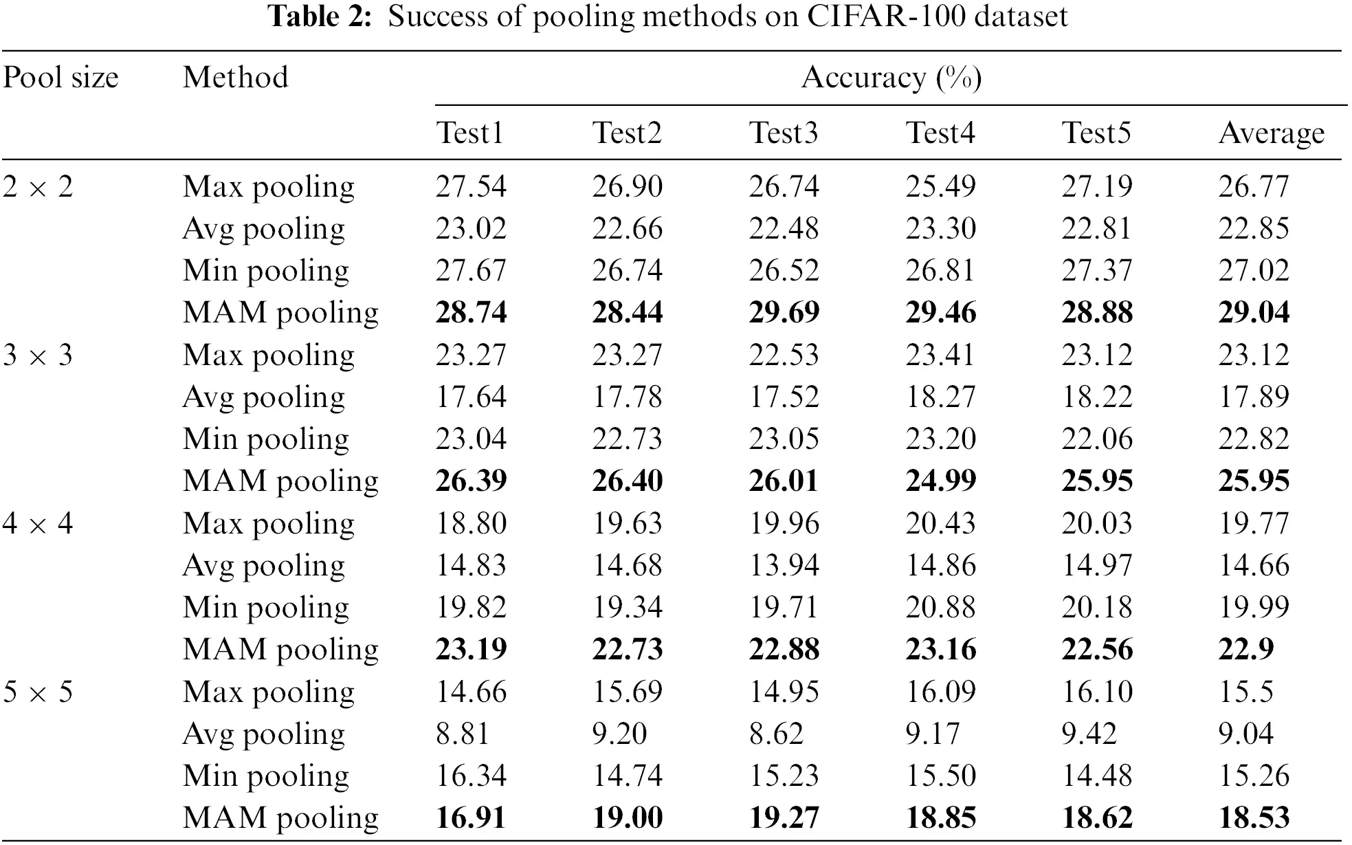 CMES | Free Full-Text | A Pooling Method Developed for Use in ...