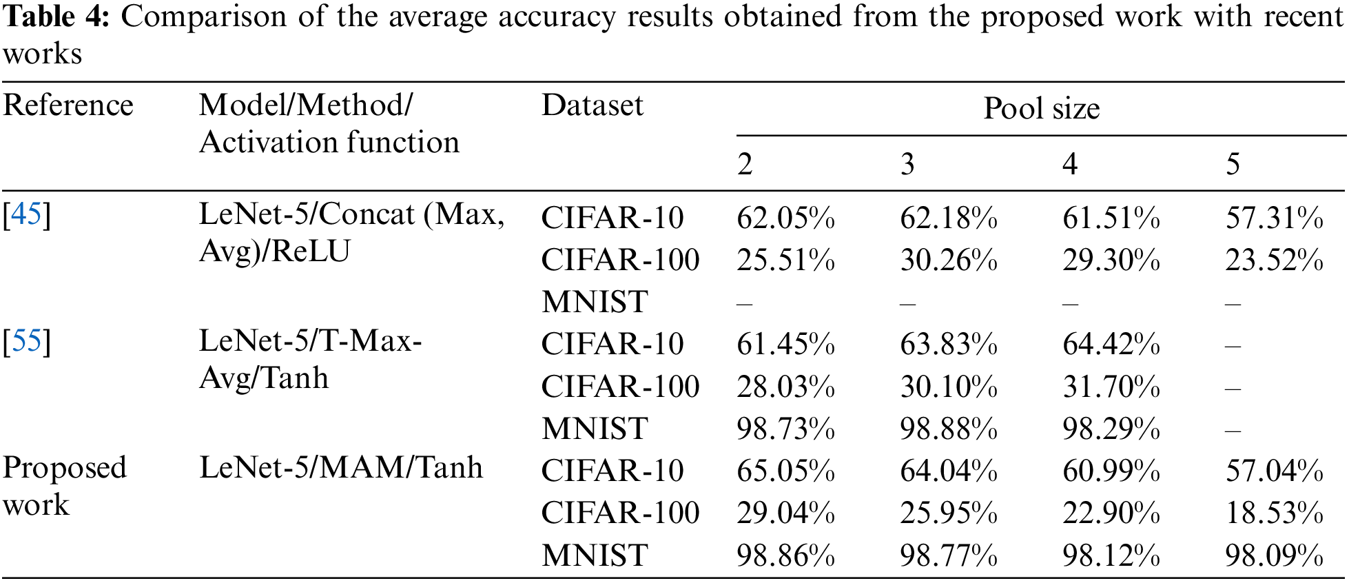 CMES | Free Full-Text | A Pooling Method Developed for Use in ...