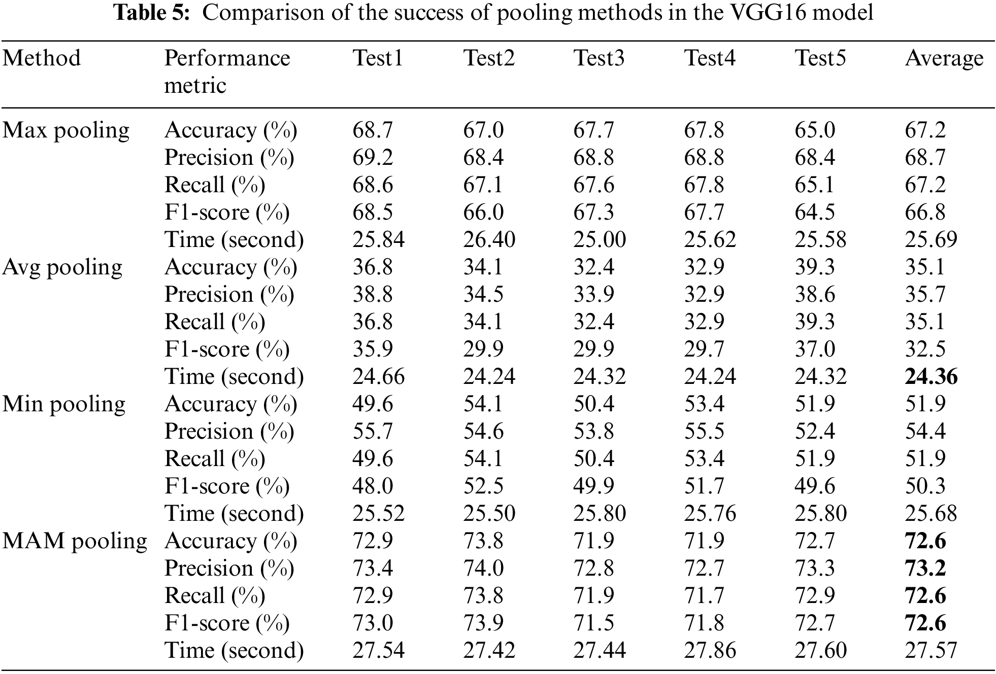 CMES | Free Full-Text | A Pooling Method Developed for Use in ...