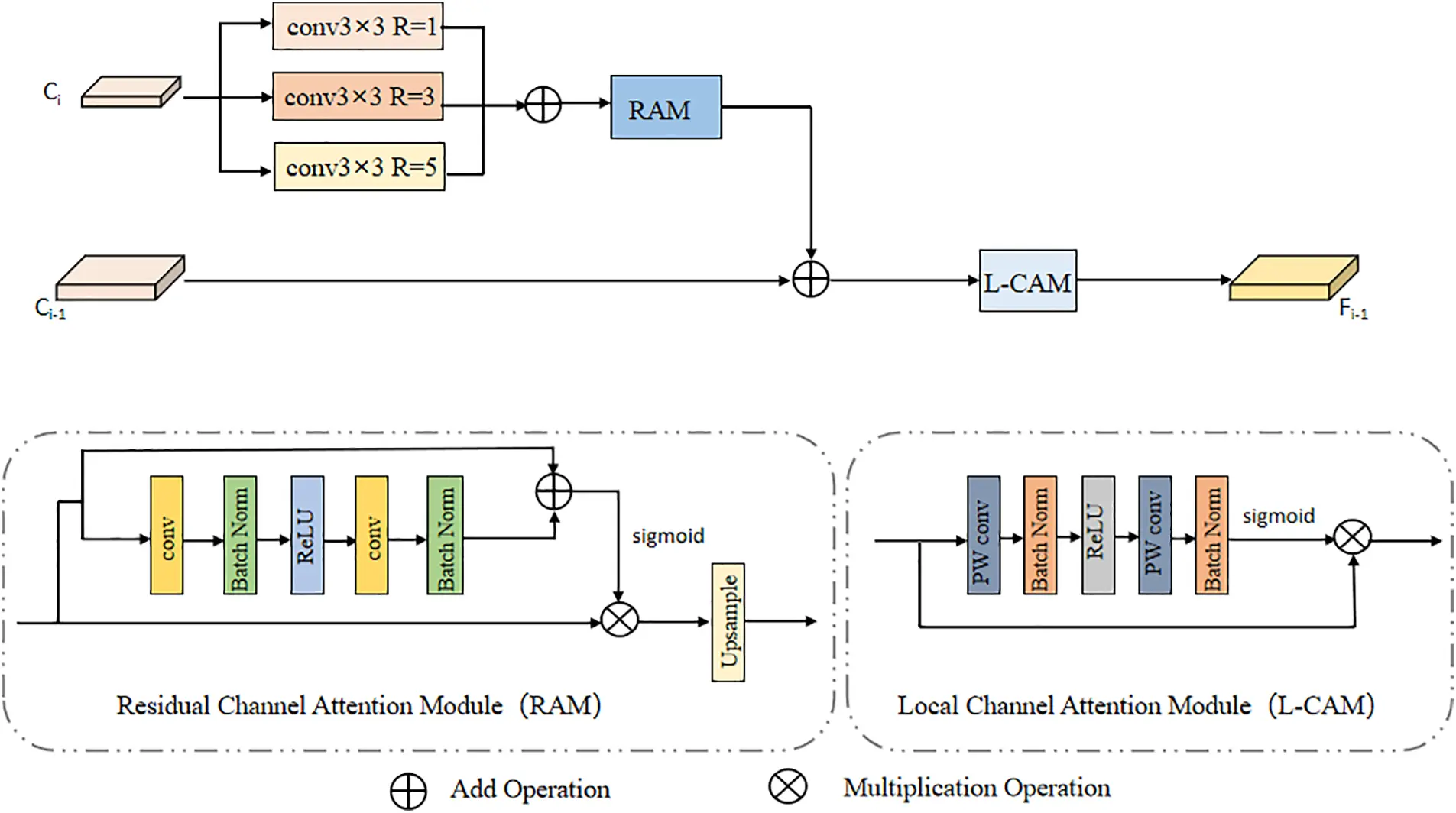 CMES | Free Full-Text | Two-Layer Attention Feature Pyramid Network for ...