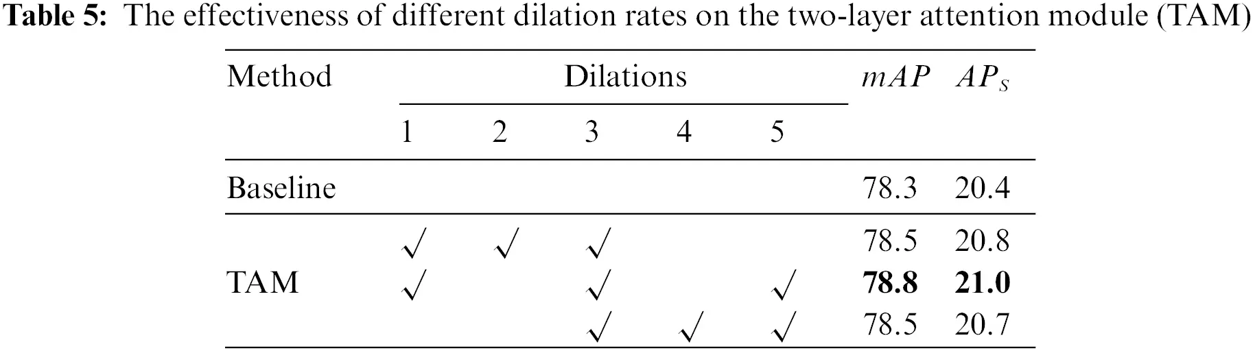 CMES | Free Full-Text | Two-Layer Attention Feature Pyramid Network for ...