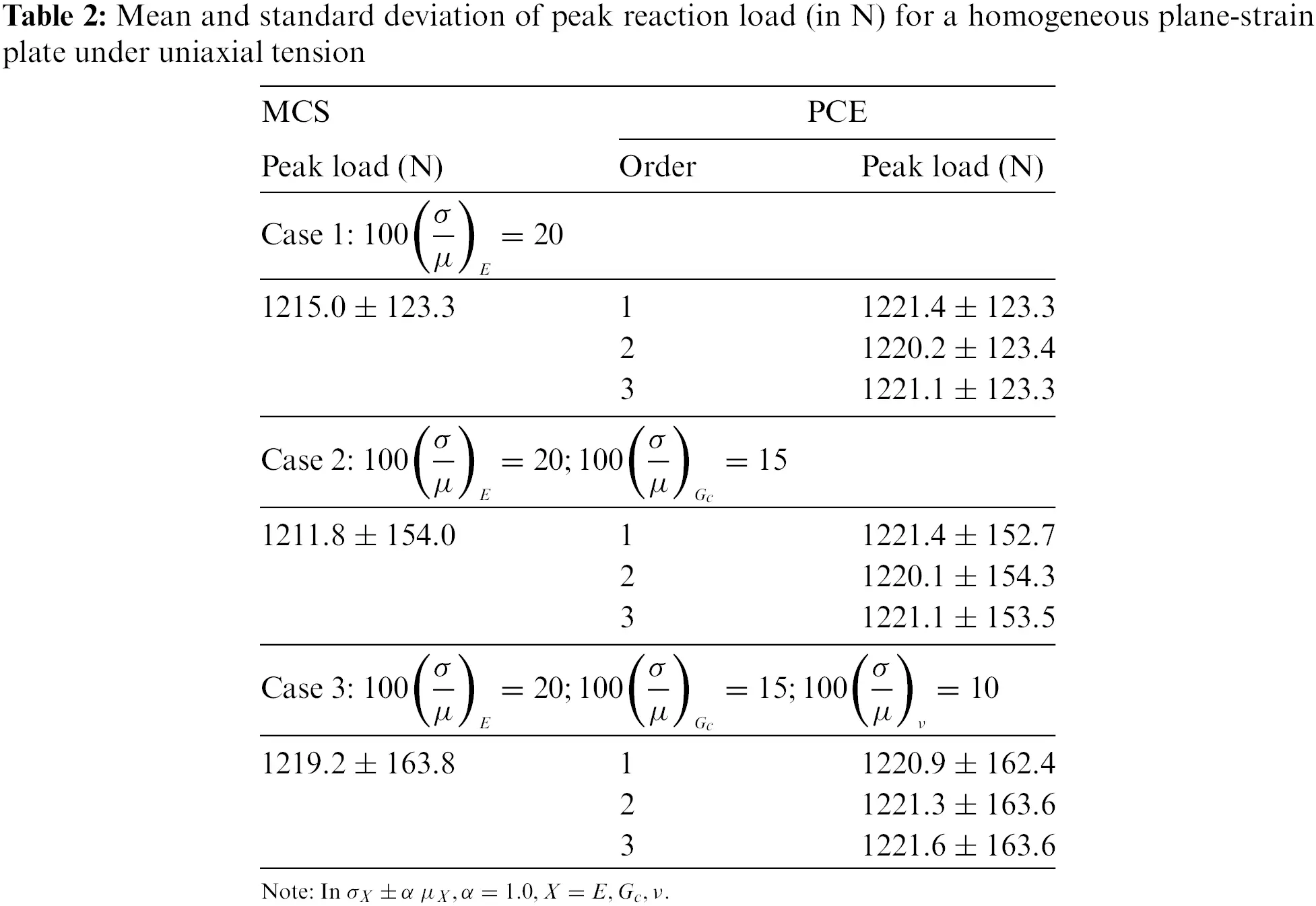 CMES Free FullText A NonIntrusive Stochastic PhaseField for