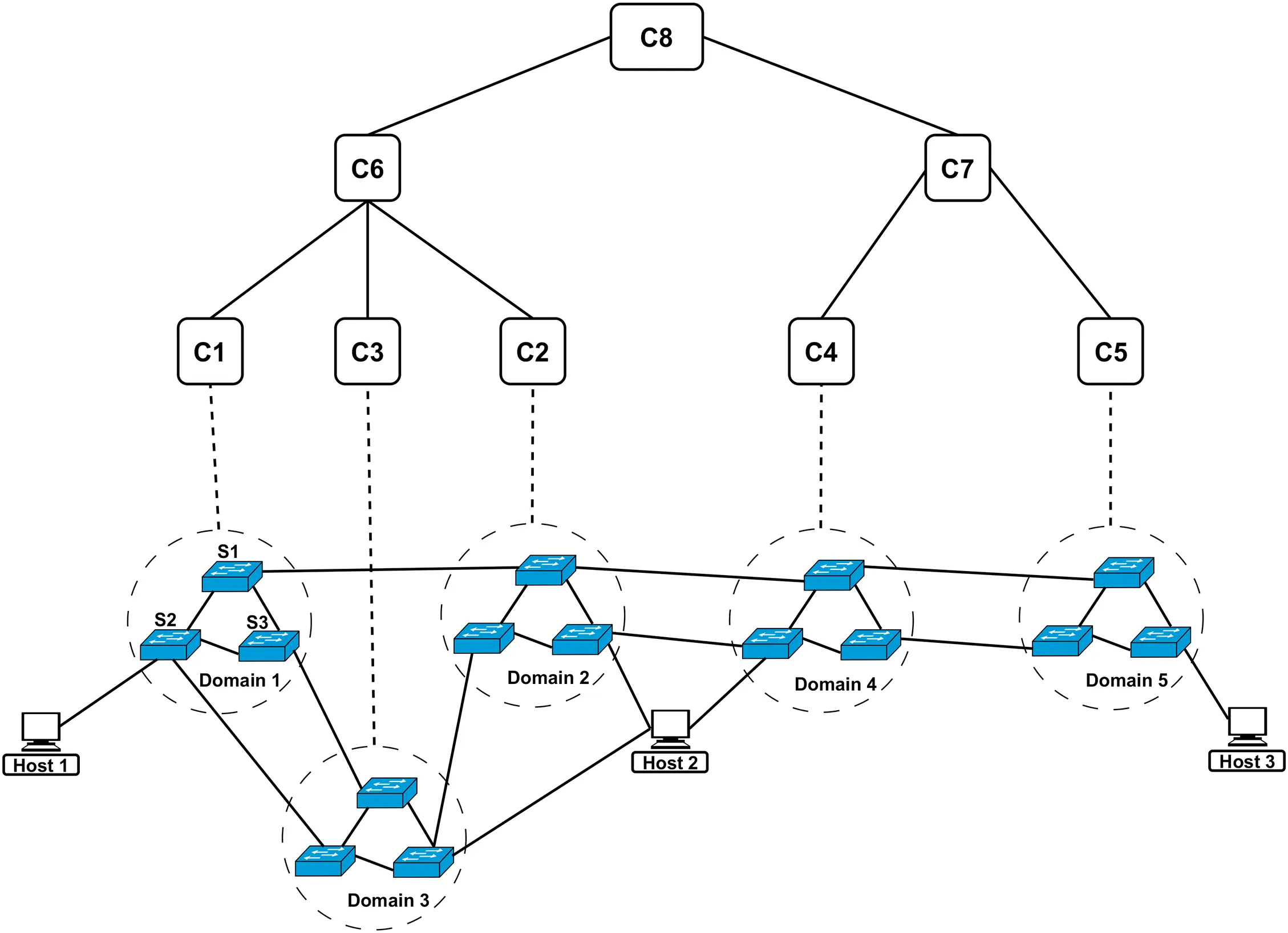 Distributed Communication Network CMES | Free Full-Text | Examining the Quality Metrics of a ...
