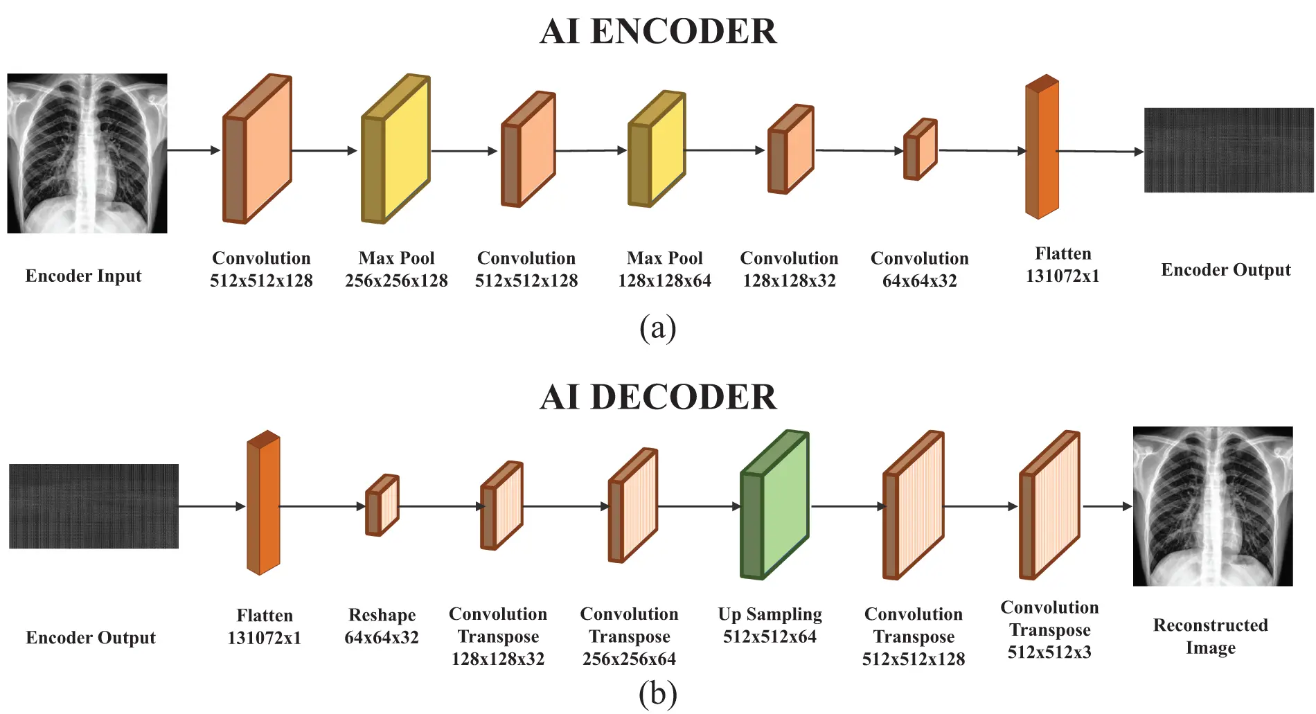 Encode Ai CMES | Free Full-Text | AI-Powered Image Security: Utilizing ...