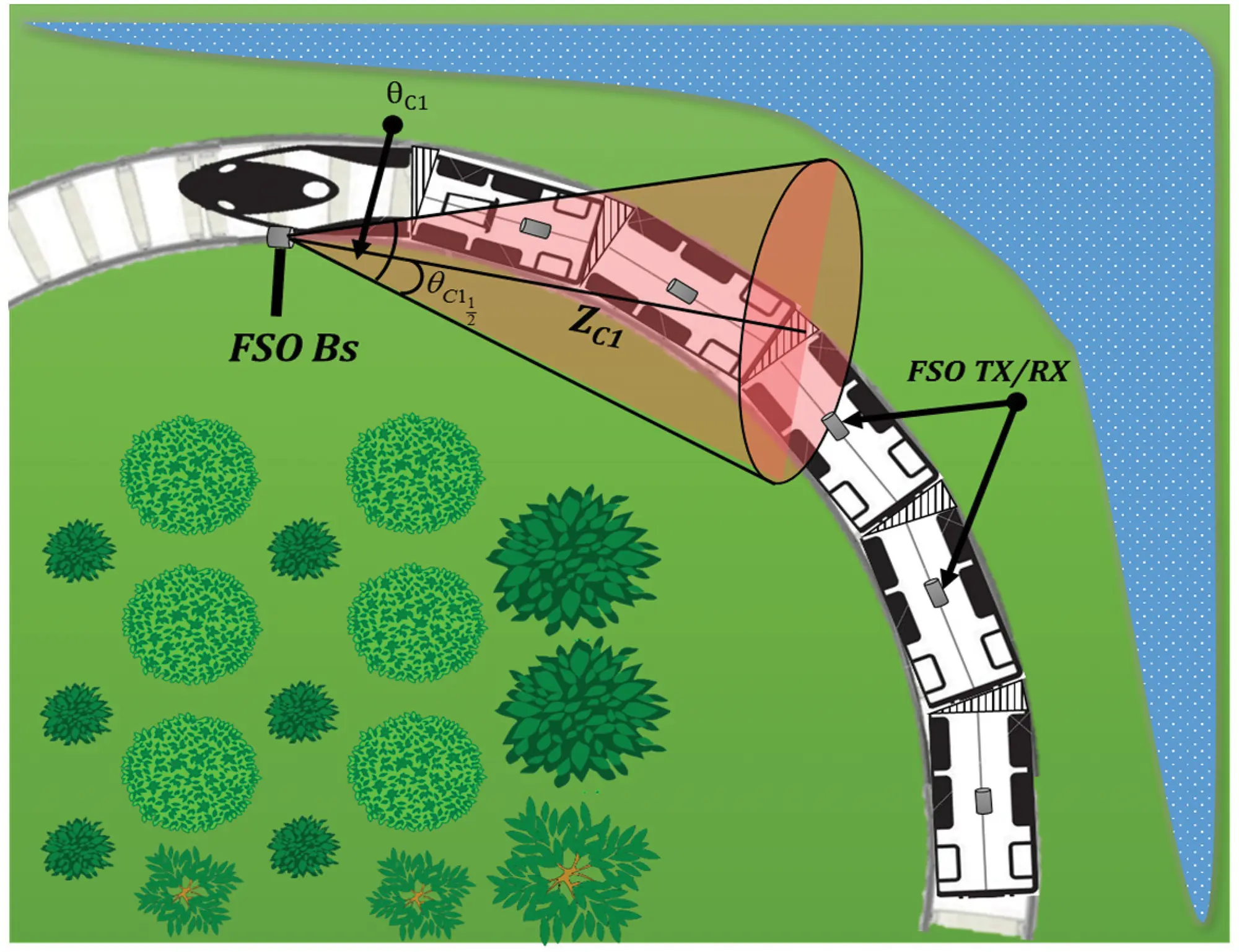 CMES Free FullText Performance Analysis of Curved Track G2TFSO