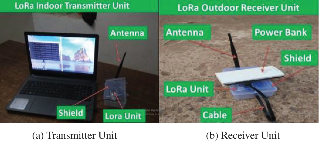 CMES | Free Full-Text | LoRa Sense: Sensing and Optimization of LoRa ...