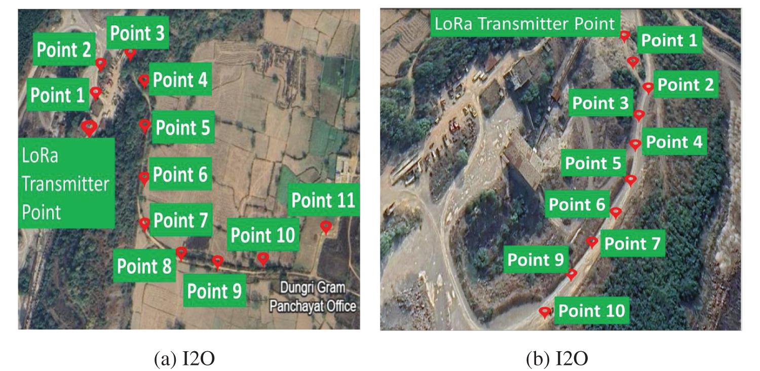 CMES | Free Full-Text | LoRa Sense: Sensing and Optimization of LoRa ...