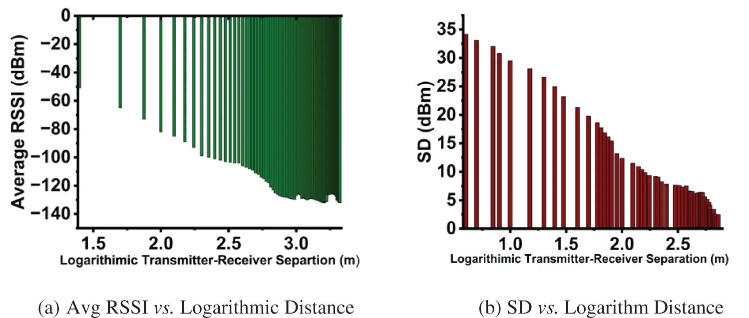 CMES | Free Full-Text | LoRa Sense: Sensing and Optimization of LoRa ...