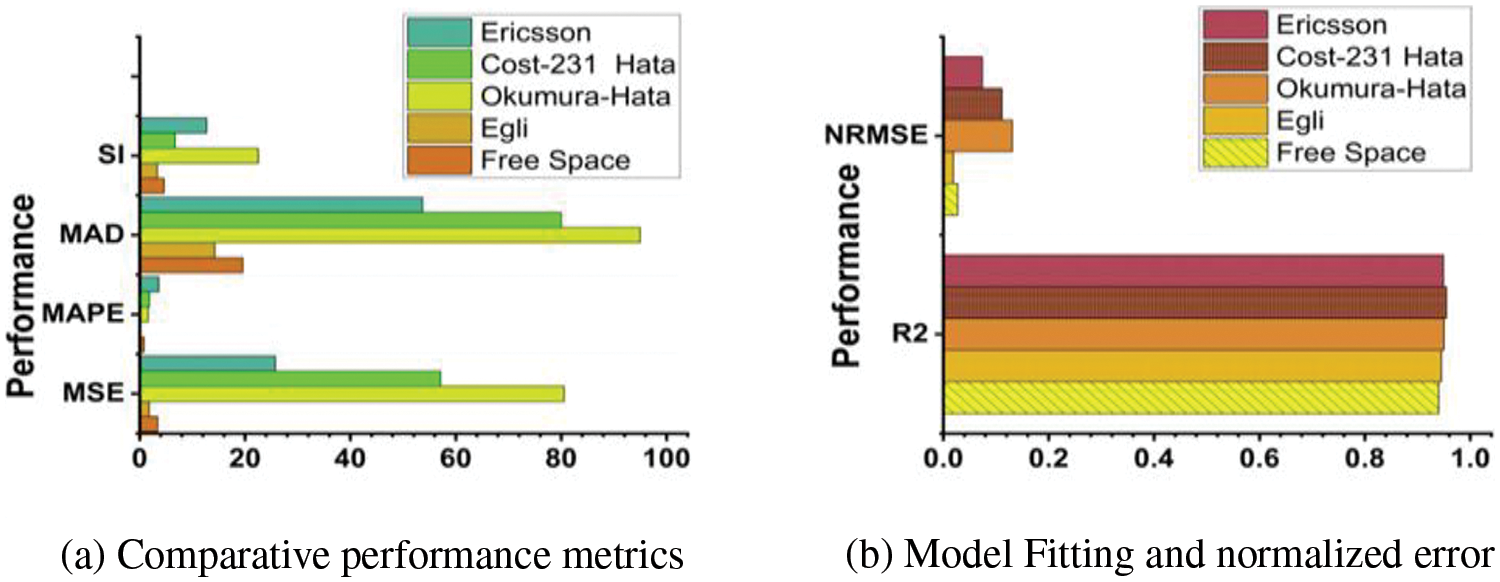 CMES | Free Full-Text | LoRa Sense: Sensing and Optimization of LoRa ...